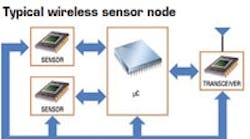 Powerelectronics 949 Typical Wireless Sensor200 810 0 Powerelectronics 949 Typical Wireless Sensor200 810 0