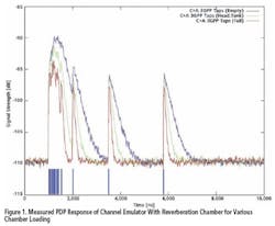 Wirelessfig1 Wirelessfig1