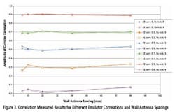 Wirelessfig3 Wirelessfig3