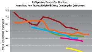Powerelectronics 342 Fridge Freezer Efficiency 0