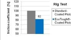 Powerelectronics 510 Pistoncoating 0 Powerelectronics 510 Pistoncoating 0
