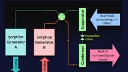 Powerelectronics 671 Sorptiondiagramb 0 Powerelectronics 671 Sorptiondiagramb 0