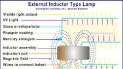 Powerelectronics 935 Externalinductortypeinductionlamp 0 Powerelectronics 935 Externalinductortypeinductionlamp 0
