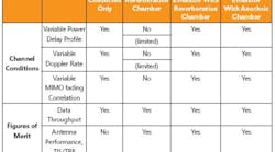 Table1mimo Table1mimo