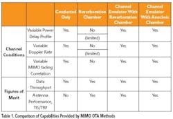 Table1mimo Table1mimo