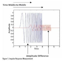 14 Fig1 14 Fig1