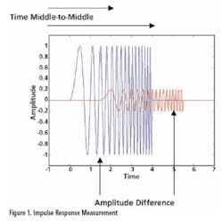 14 Fig1 14 Fig1