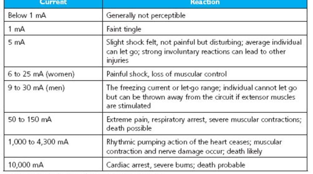 The Why, When, and How of Electrical Safety Testing | Electronic Design