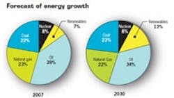 Powerelectronics 350 Forecast Energy Growth 200 910 0 Powerelectronics 350 Forecast Energy Growth 200 910 0