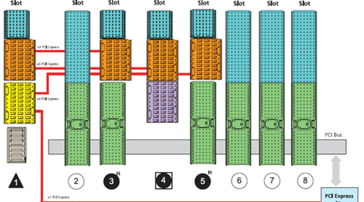 A PXI Chassis is More Than a Box With Slots | Electronic Design