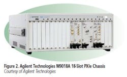 Ee1010 Pxi Fig2 Ee1010 Pxi Fig2