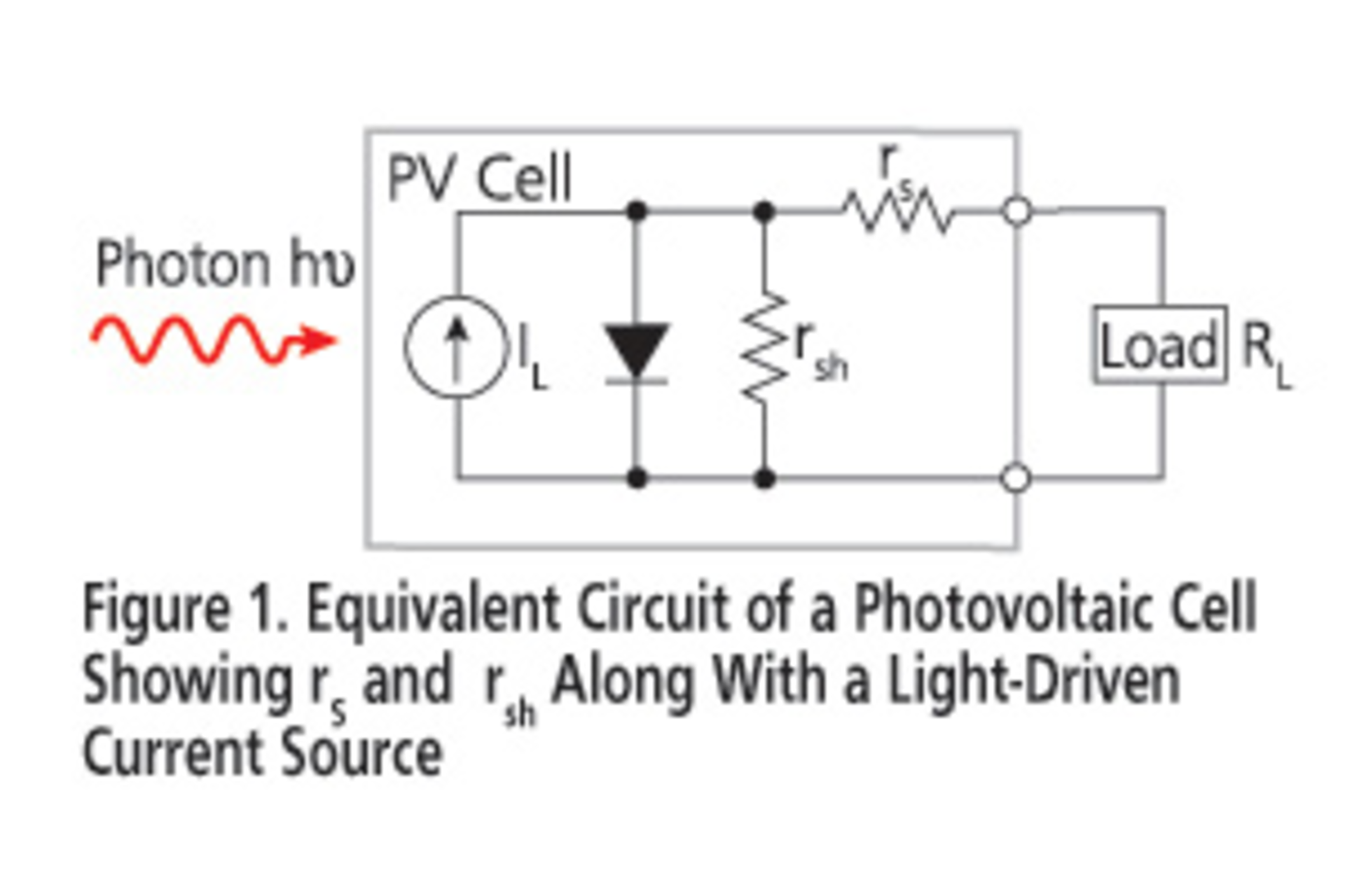 Ee1010 Solar Fig1