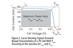 Ee1010 Solar Fig2 Ee1010 Solar Fig2