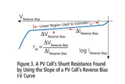 Ee1010 Solar Fig3 Ee1010 Solar Fig3
