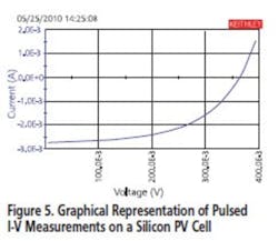 Ee1010 Solar Fig5 Ee1010 Solar Fig5
