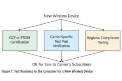 Ee1010 Wireless Fig1 Ee1010 Wireless Fig1