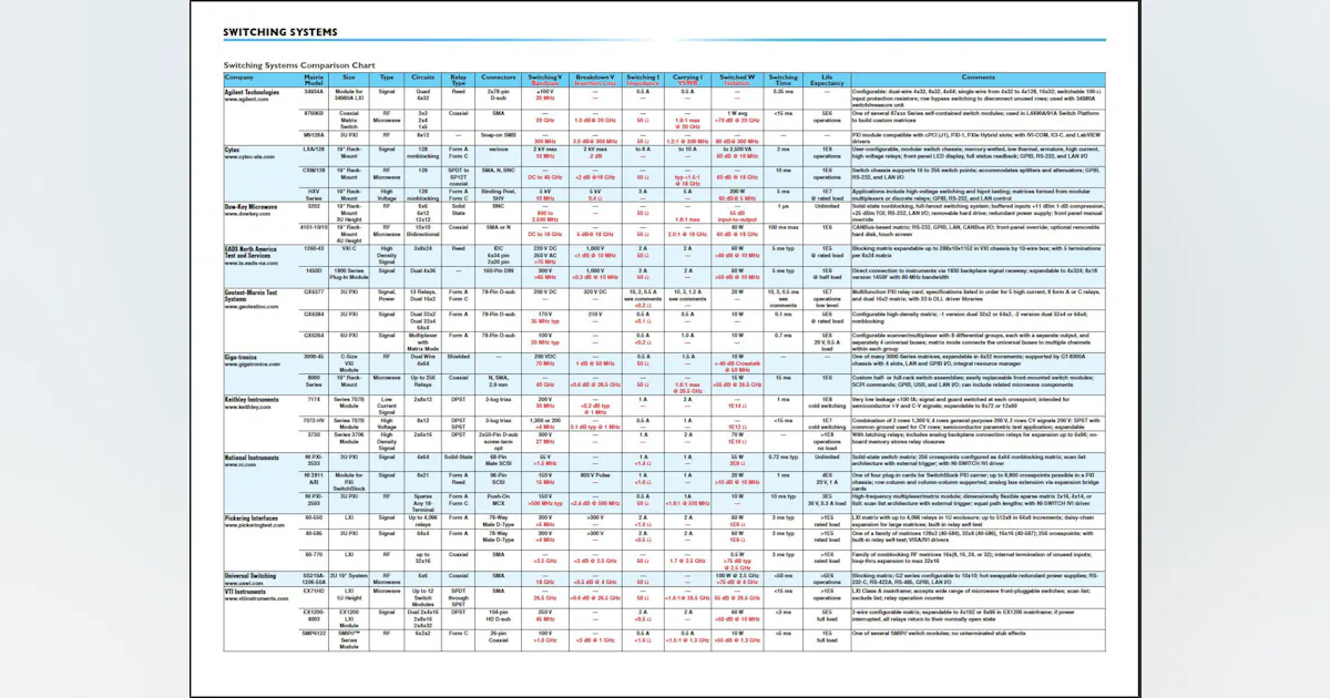 Switching Systems Chart | Electronic Design