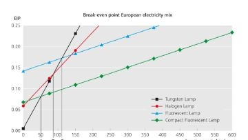 Powerelectronics 617 Bulbbreakeven 0