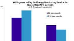 Powerelectronics 626 Monitoringservicechart 0 Powerelectronics 626 Monitoringservicechart 0