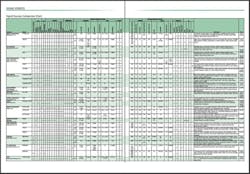 Signalsources Signalsources