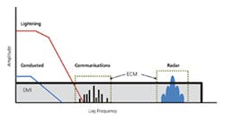 1011emc Fig2 1011emc Fig2
