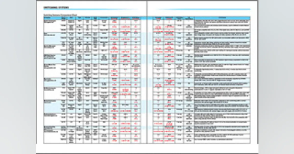 All About Switching Matrices | Electronic Design
