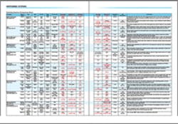 Ee1110 Matrice Figure1 Ee1110 Matrice Figure1