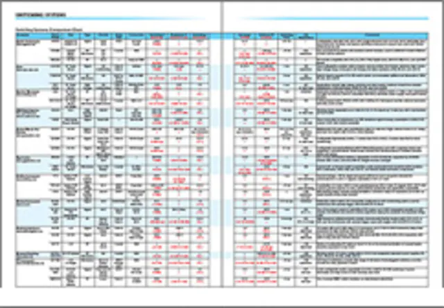 All About Switching Matrices | Electronic Design