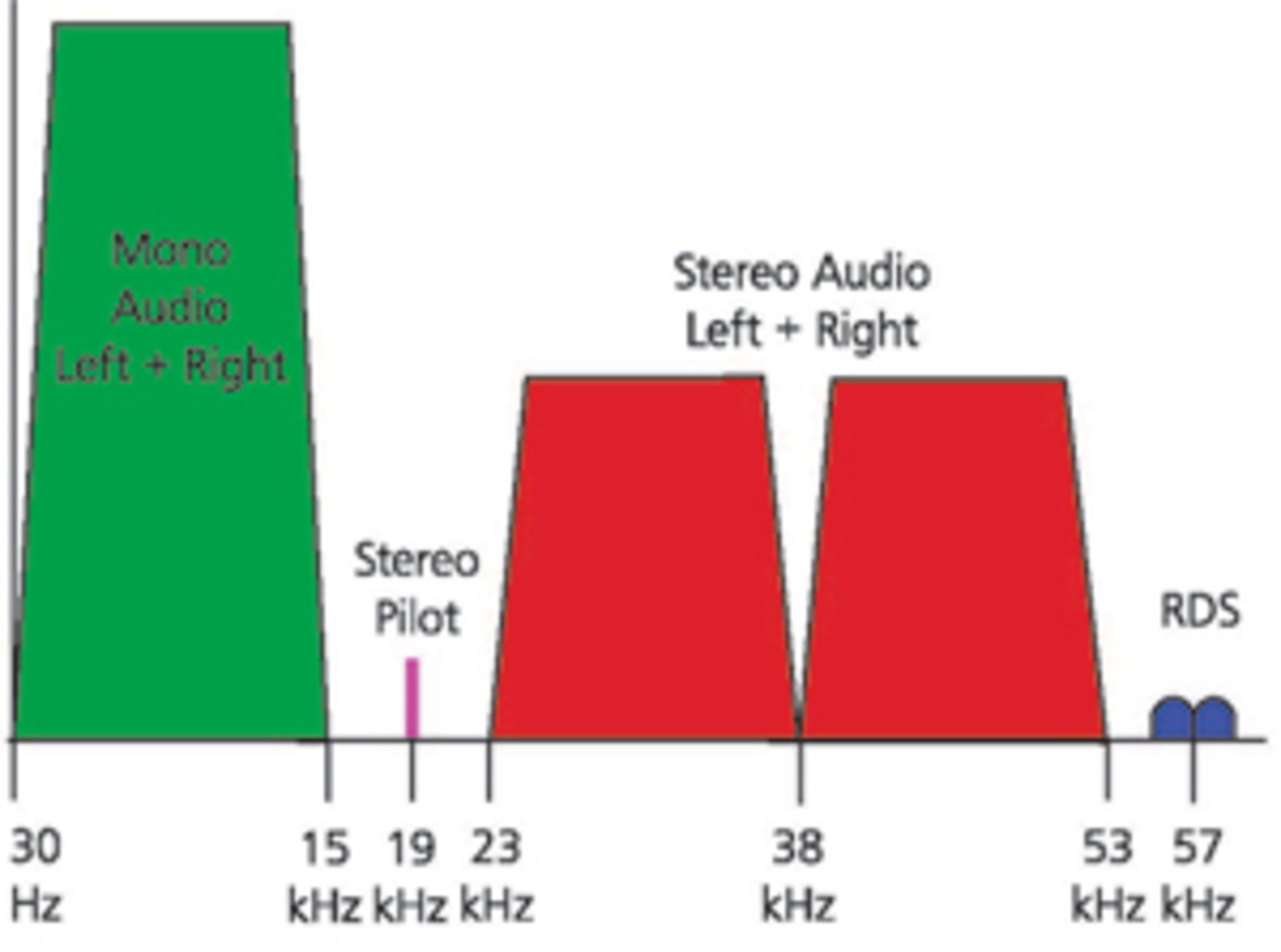 Audio Fig1