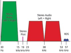 Audio Fig1 Audio Fig1