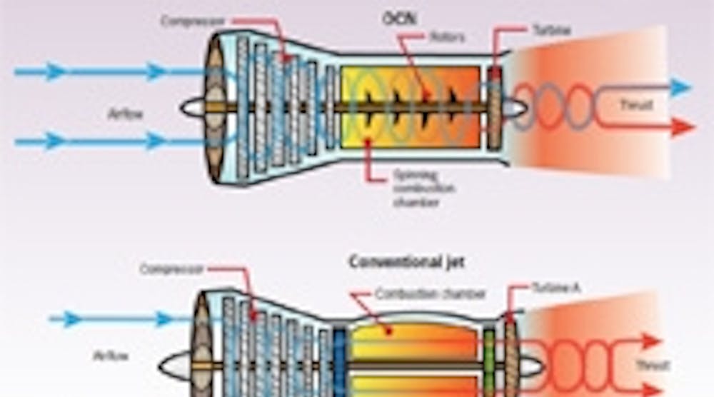 A more efficient jet engine | Electronic Design