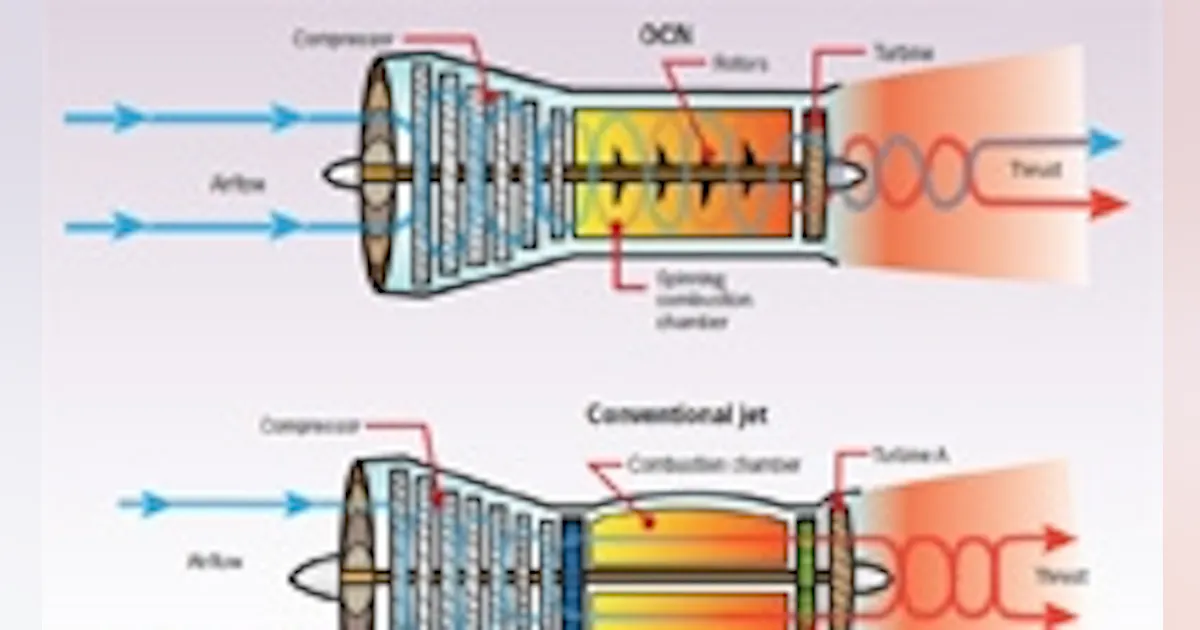Fuel Efficient Jet Engine at Felipe Heidt blog