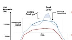 Powerelectronics 914 Demand Response200 1210 0 Powerelectronics 914 Demand Response200 1210 0