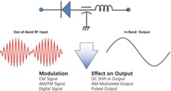 1012emc Fig2 1012emc Fig2