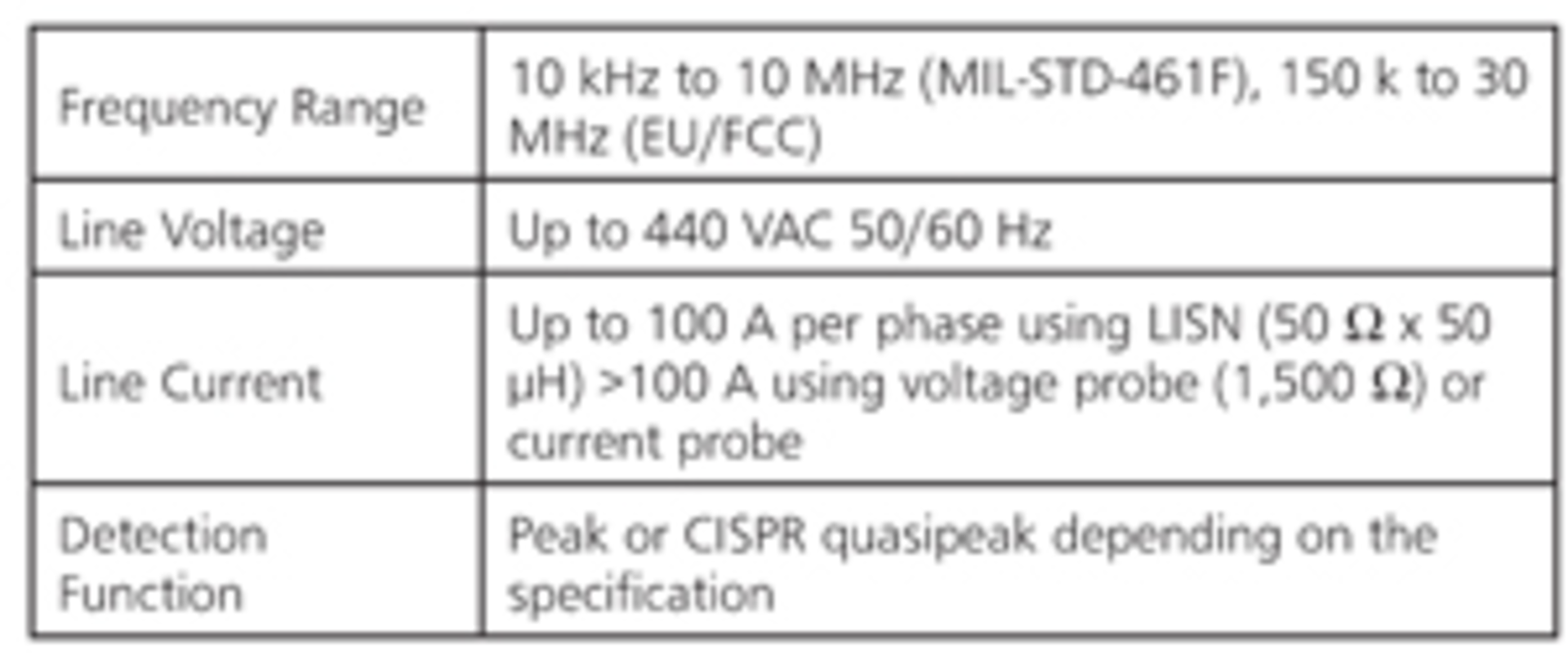Ee1012 Emc Test Table 1