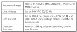 Ee1012 Emc Test Table 1 Ee1012 Emc Test Table 1