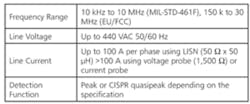 Ee1012 Emc Test Table 1 Ee1012 Emc Test Table 1
