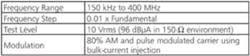 Ee1012 Emc Test Table 3 Ee1012 Emc Test Table 3