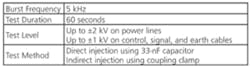 Ee1012 Emc Test Table 4 Ee1012 Emc Test Table 4