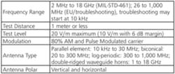 Ee1012 Emc Test Table 5 Ee1012 Emc Test Table 5