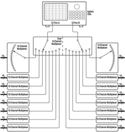 1101 Pxi Vna 1101 Pxi Vna