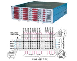 1101 Pxi Avionics 1101 Pxi Avionics