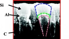 Powerelectronics 364 Tooth 0