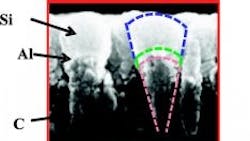 Powerelectronics 364 Tooth 0 Powerelectronics 364 Tooth 0