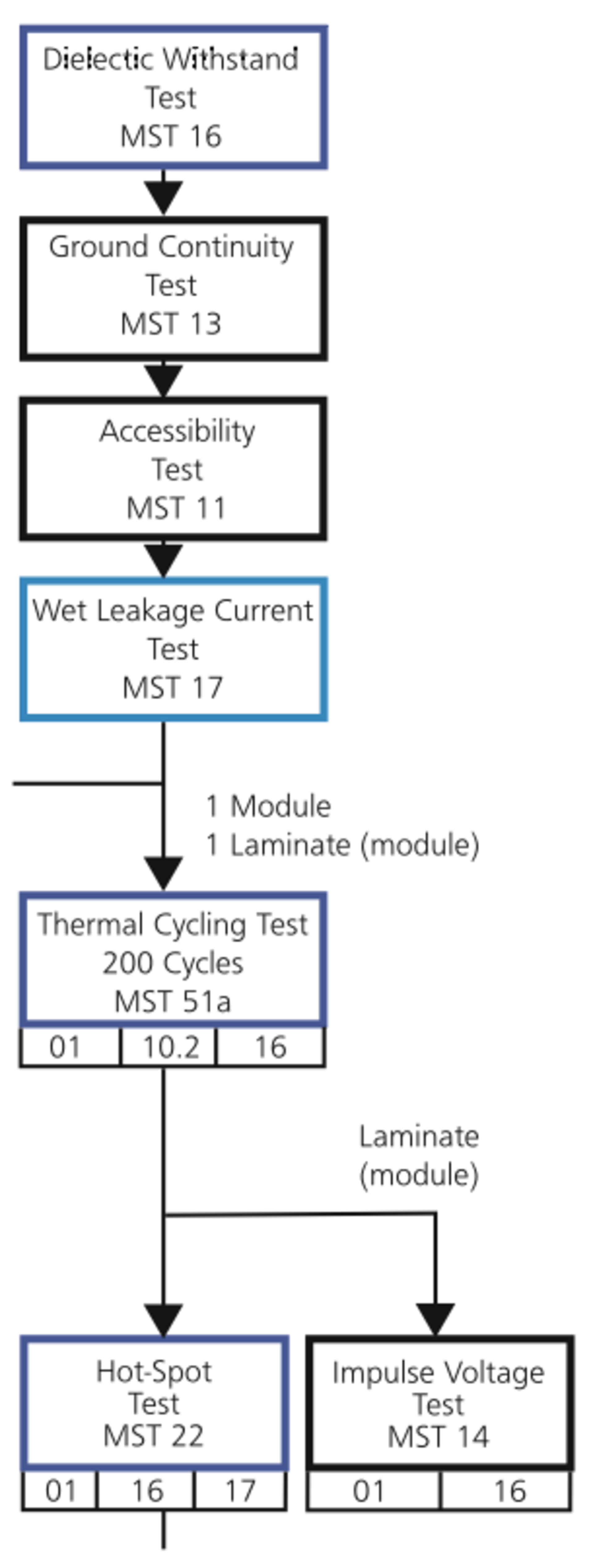 Ee 2011 02 Solar Figure 01 New