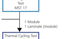 Ee 2011 02 Solar Figure 01 New Ee 2011 02 Solar Figure 01 New