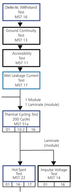 Ee 2011 02 Solar Figure 01 New Ee 2011 02 Solar Figure 01 New