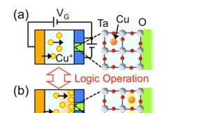 Powerelectronics 758 Atomtransistor 0