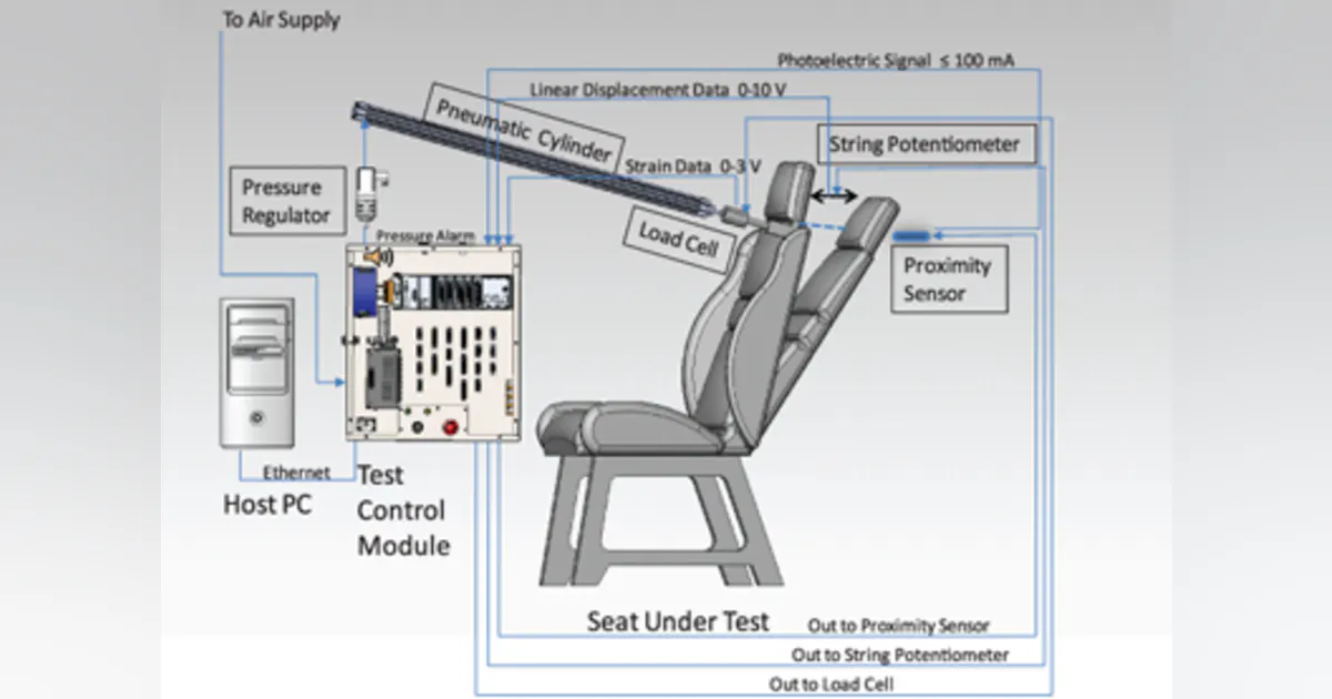 A Custom Life Test Platform for Aircraft Seating | Electronic Design
