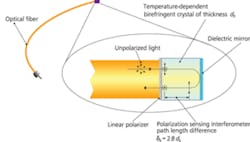 1103 Med Fig2 1103 Med Fig2